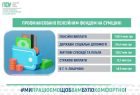 Пенсійний фонд Сумщини успішно та в повному обсязі профінансував виплати за лютий