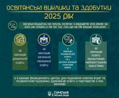 Інвестиції в майбутнє: Артем Кобзар відзвітував про розвиток та рекордне фінансування освітньої галузі Сум у 2025 році