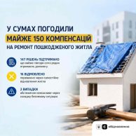 Леонід Ніколаєнко: ще майже 150 родин у Сумах зможуть отримати компенсацію за пошкоджене житло