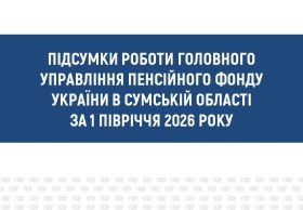 Пенсійний фонд Сумщини за пів року надав понад 700 тисяч послуг