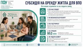На Сумщині 953 переселенці вже отримують житлову субсидію: у Пенсійному фонді пояснили, хто має право на допомогу