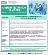 Пенсійний фонд Сумщини пояснив, хто може отримати 19 400 грн “Зимової підтримки”