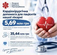 Майже 5,7 млн грн для Сум: лікарня Святого Пантелеймона завдяки розвитку кардіохірургії залучила близько 16% обласного фінансування